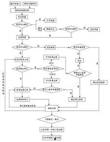 吃瓜娱乐账号注册流程图,轻松注册吃瓜娱乐账号，开启你的娱乐之旅！